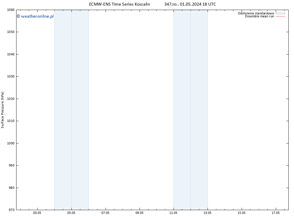ciśnienie ECMWFTS wto. 07.05.2024 18 UTC