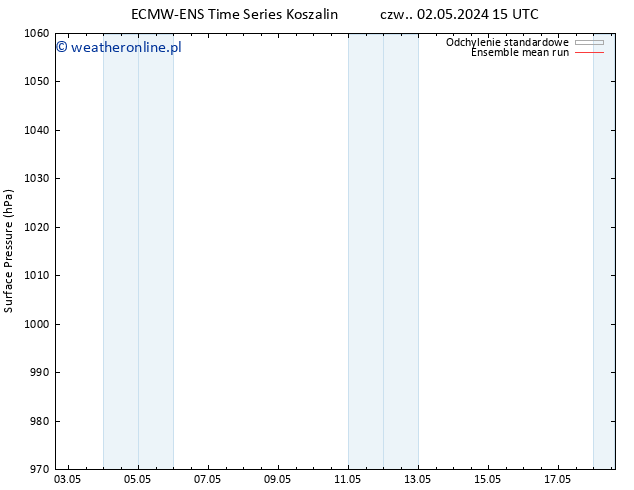 ciśnienie ECMWFTS so. 04.05.2024 15 UTC