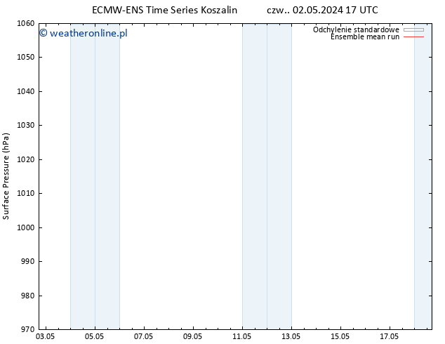 ciśnienie ECMWFTS so. 04.05.2024 17 UTC