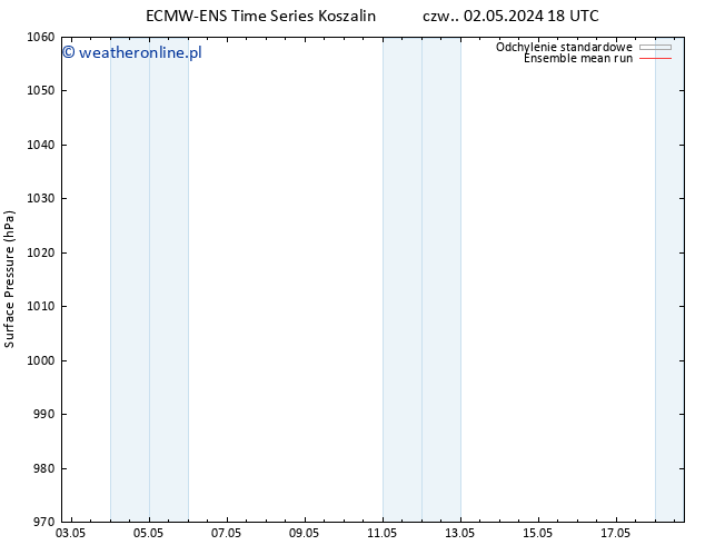 ciśnienie ECMWFTS czw. 09.05.2024 18 UTC