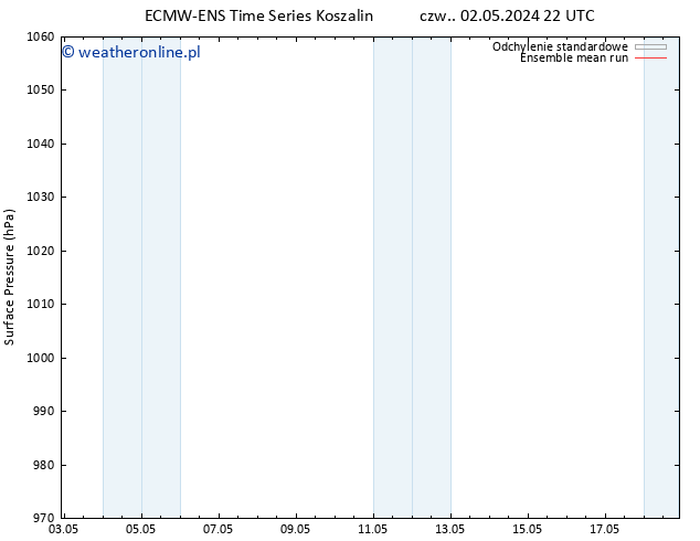 ciśnienie ECMWFTS pon. 06.05.2024 22 UTC