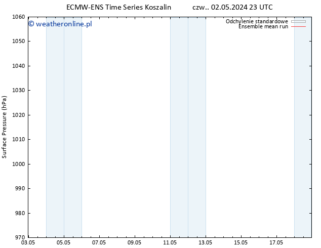 ciśnienie ECMWFTS so. 04.05.2024 23 UTC