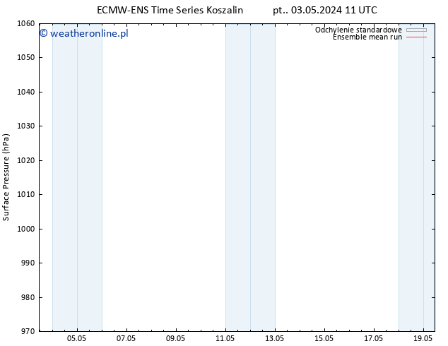 ciśnienie ECMWFTS czw. 09.05.2024 11 UTC