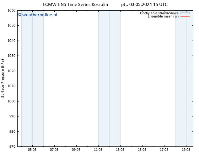 ciśnienie ECMWFTS pon. 13.05.2024 15 UTC