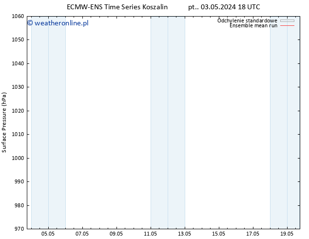ciśnienie ECMWFTS śro. 08.05.2024 18 UTC