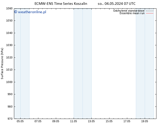ciśnienie ECMWFTS wto. 14.05.2024 07 UTC
