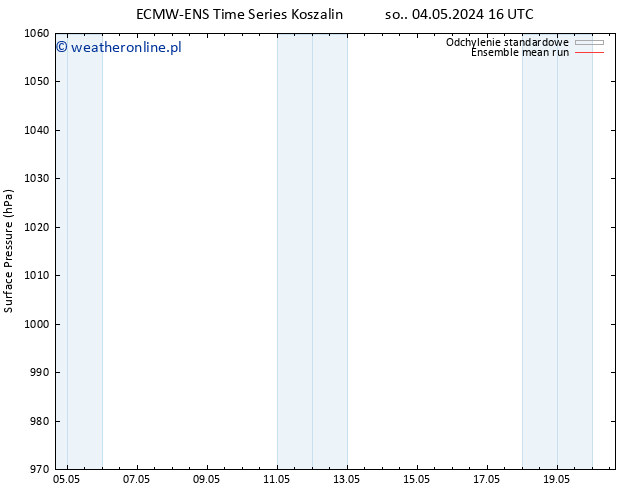 ciśnienie ECMWFTS so. 11.05.2024 16 UTC