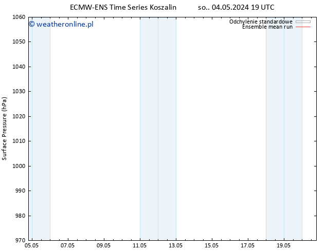 ciśnienie ECMWFTS czw. 09.05.2024 19 UTC