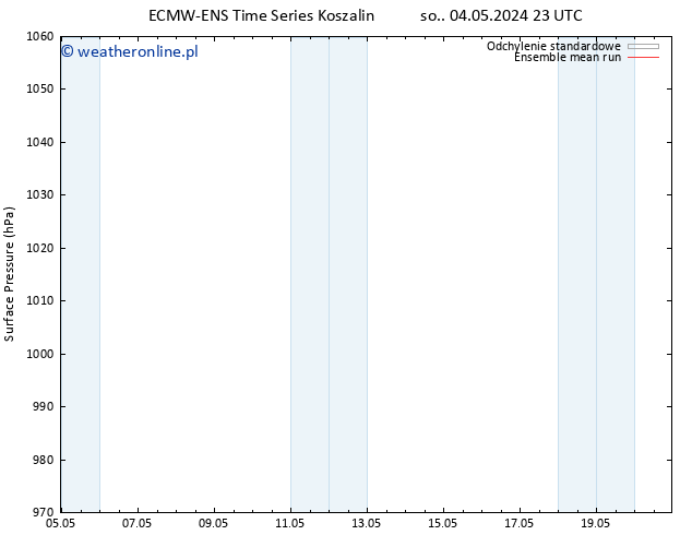 ciśnienie ECMWFTS nie. 12.05.2024 23 UTC