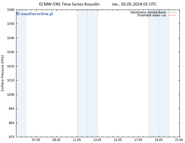 ciśnienie ECMWFTS nie. 12.05.2024 01 UTC