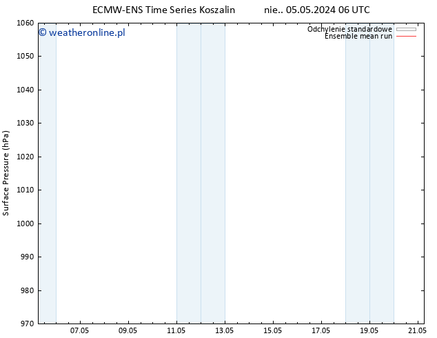 ciśnienie ECMWFTS wto. 07.05.2024 06 UTC