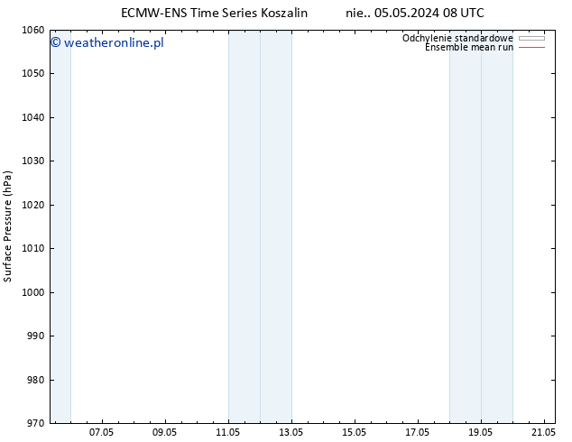 ciśnienie ECMWFTS so. 11.05.2024 08 UTC