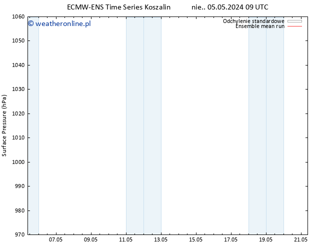 ciśnienie ECMWFTS pon. 13.05.2024 09 UTC