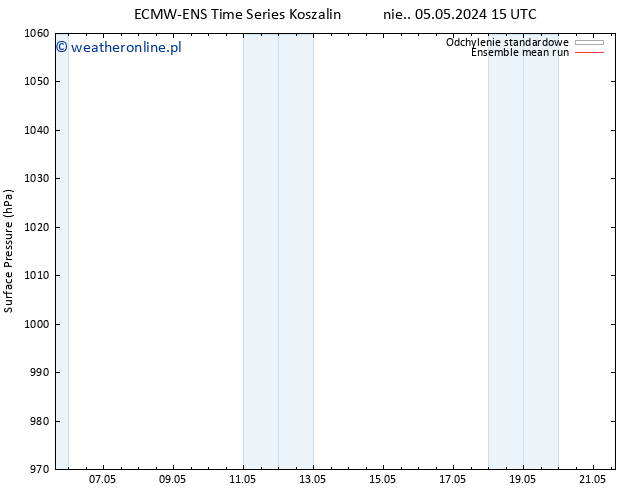 ciśnienie ECMWFTS nie. 12.05.2024 15 UTC