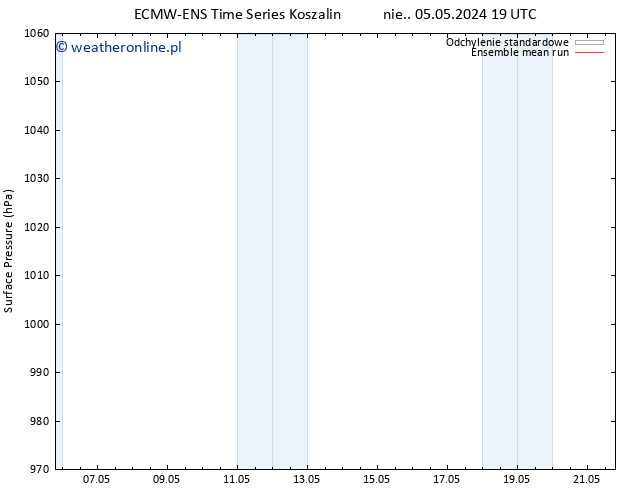 ciśnienie ECMWFTS śro. 08.05.2024 19 UTC
