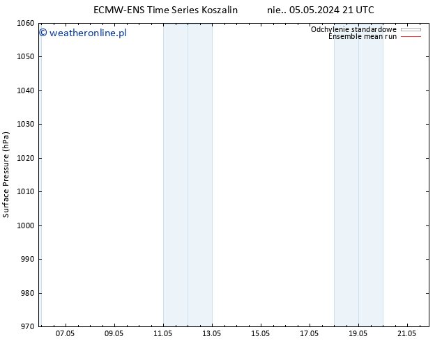 ciśnienie ECMWFTS śro. 15.05.2024 21 UTC