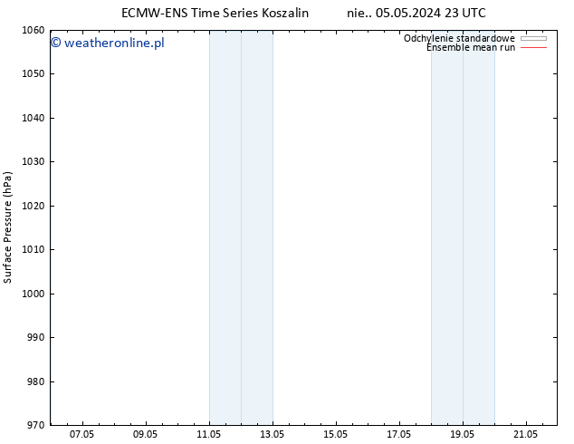 ciśnienie ECMWFTS czw. 09.05.2024 23 UTC