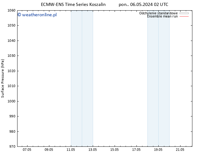 ciśnienie ECMWFTS nie. 12.05.2024 02 UTC