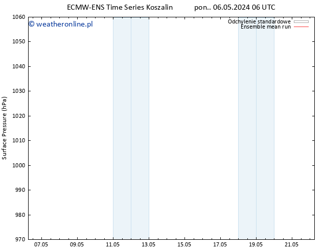 ciśnienie ECMWFTS pt. 10.05.2024 06 UTC