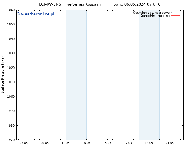 ciśnienie ECMWFTS nie. 12.05.2024 07 UTC