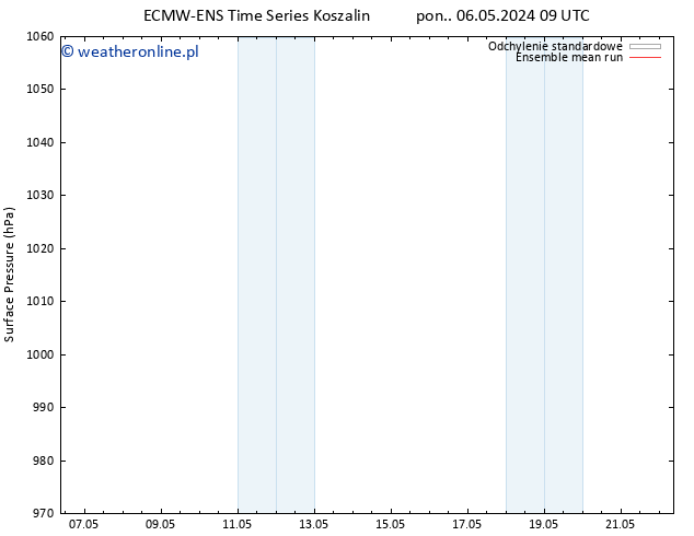ciśnienie ECMWFTS pon. 13.05.2024 09 UTC