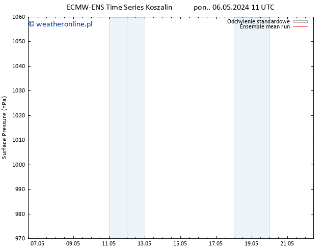 ciśnienie ECMWFTS pon. 13.05.2024 11 UTC