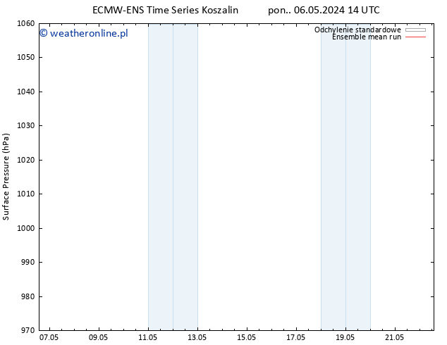 ciśnienie ECMWFTS so. 11.05.2024 14 UTC