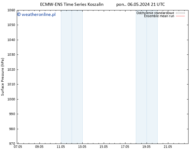 ciśnienie ECMWFTS pon. 13.05.2024 21 UTC