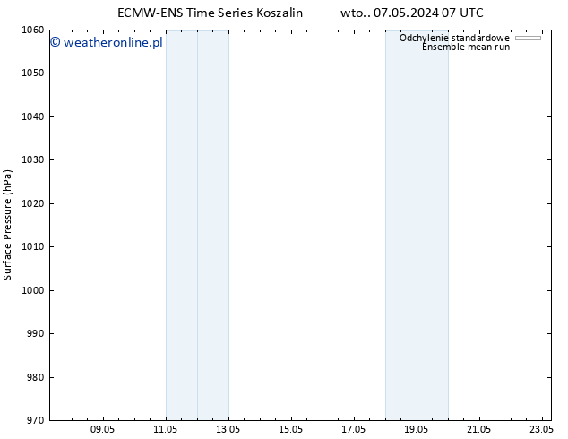 ciśnienie ECMWFTS czw. 16.05.2024 07 UTC