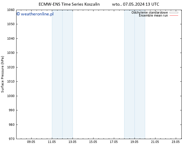 ciśnienie ECMWFTS nie. 12.05.2024 13 UTC