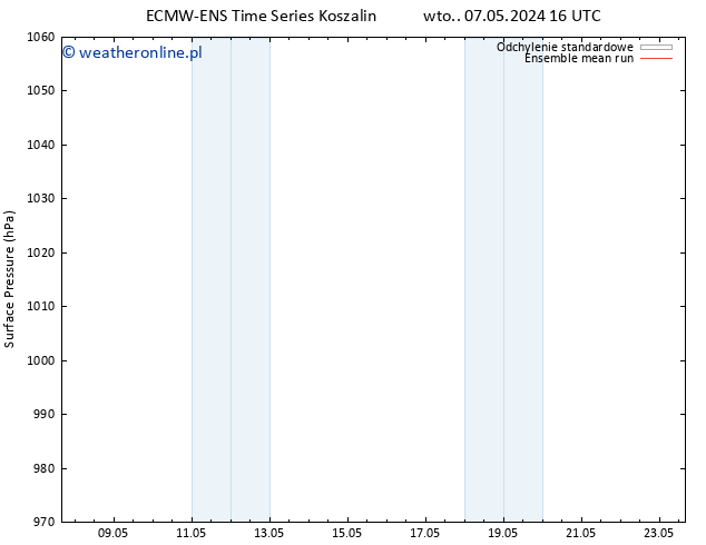 ciśnienie ECMWFTS czw. 09.05.2024 16 UTC