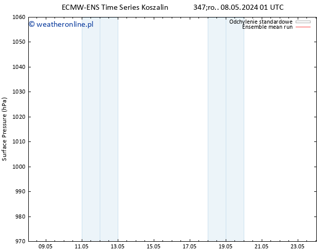 ciśnienie ECMWFTS pon. 13.05.2024 01 UTC