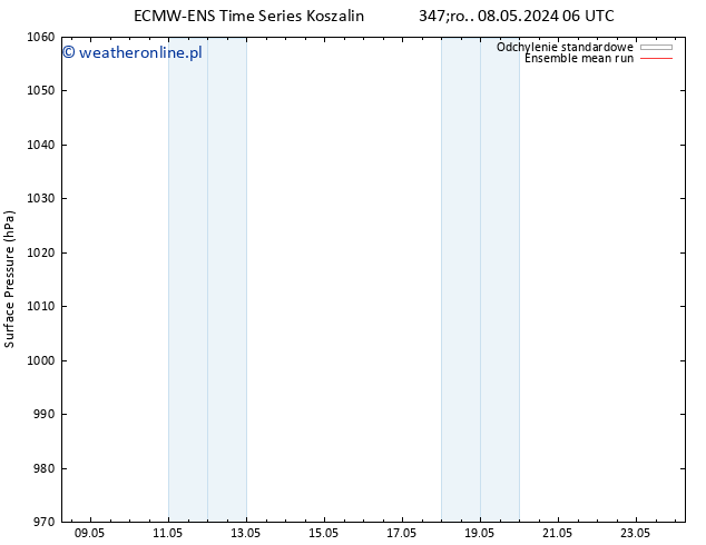 ciśnienie ECMWFTS czw. 16.05.2024 06 UTC