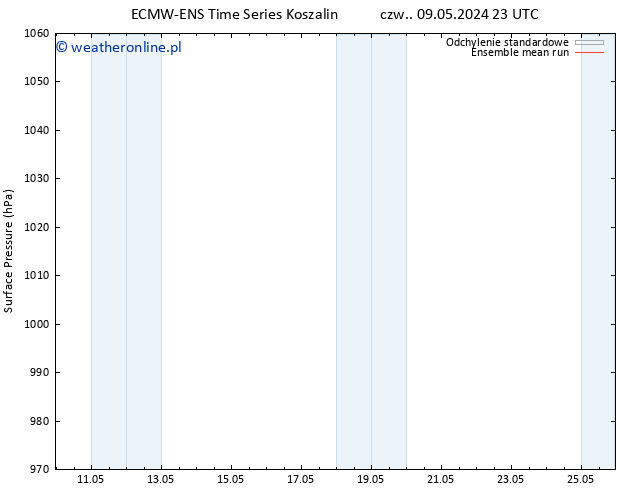 ciśnienie ECMWFTS so. 11.05.2024 23 UTC