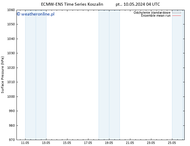 ciśnienie ECMWFTS pon. 13.05.2024 04 UTC