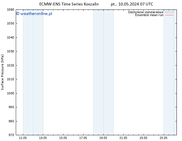 ciśnienie ECMWFTS wto. 14.05.2024 07 UTC