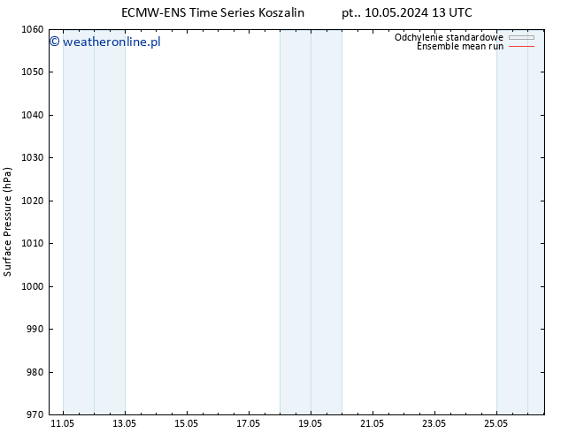 ciśnienie ECMWFTS pt. 17.05.2024 13 UTC