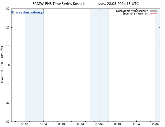 Temp. 850 hPa ECMWFTS so. 06.04.2024 13 UTC