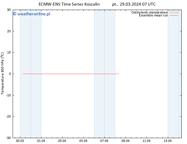 Temp. 850 hPa ECMWFTS pon. 08.04.2024 07 UTC