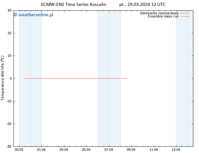 Temp. 850 hPa ECMWFTS pon. 08.04.2024 12 UTC