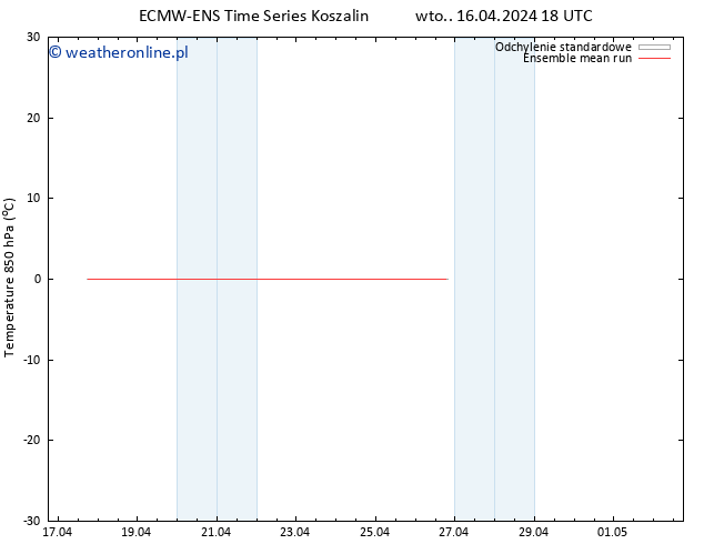 Temp. 850 hPa ECMWFTS śro. 17.04.2024 18 UTC