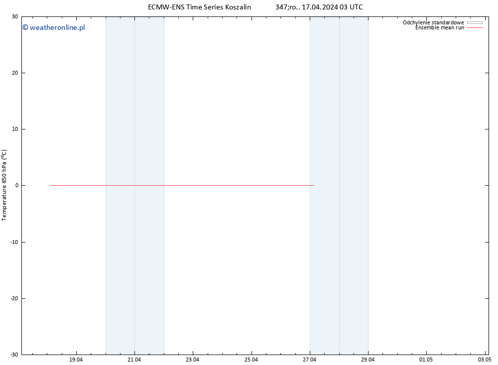 Temp. 850 hPa ECMWFTS czw. 18.04.2024 03 UTC