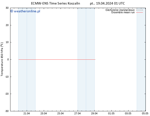 Temp. 850 hPa ECMWFTS so. 20.04.2024 01 UTC