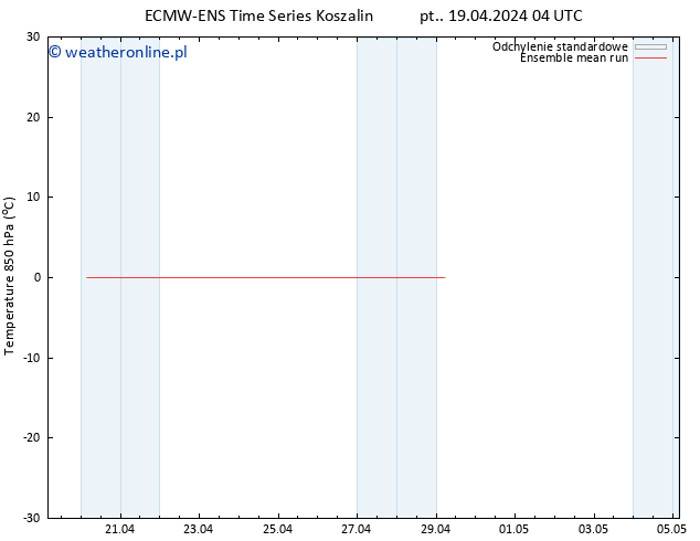 Temp. 850 hPa ECMWFTS so. 20.04.2024 04 UTC