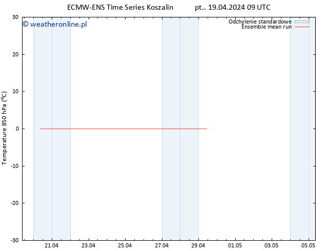 Temp. 850 hPa ECMWFTS so. 20.04.2024 09 UTC