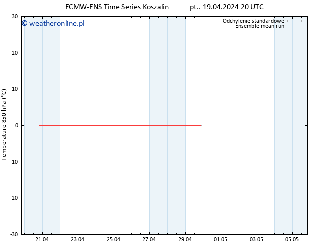 Temp. 850 hPa ECMWFTS so. 20.04.2024 20 UTC