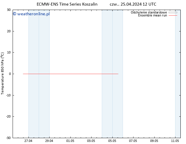 Temp. 850 hPa ECMWFTS so. 27.04.2024 12 UTC