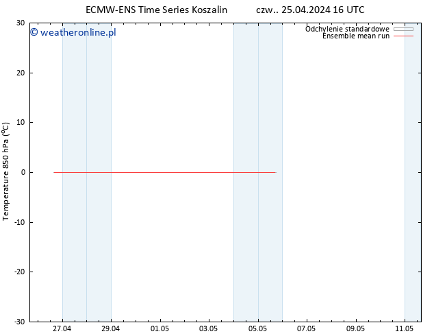 Temp. 850 hPa ECMWFTS pt. 26.04.2024 16 UTC