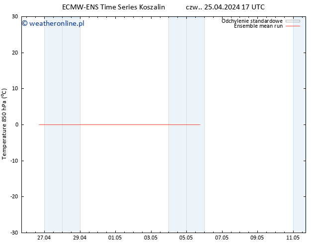 Temp. 850 hPa ECMWFTS nie. 05.05.2024 17 UTC