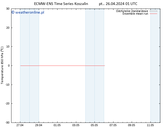 Temp. 850 hPa ECMWFTS so. 27.04.2024 01 UTC
